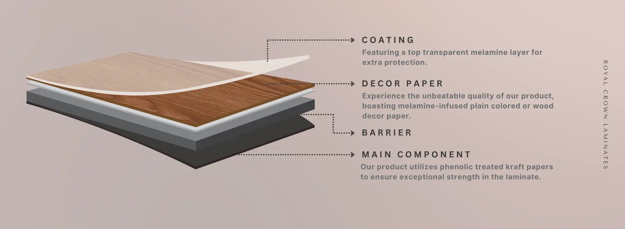 Decorative Laminates